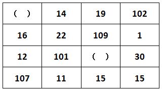 黑龍江公務(wù)員考試 行測 通關(guān)模擬試題及答案解析 10